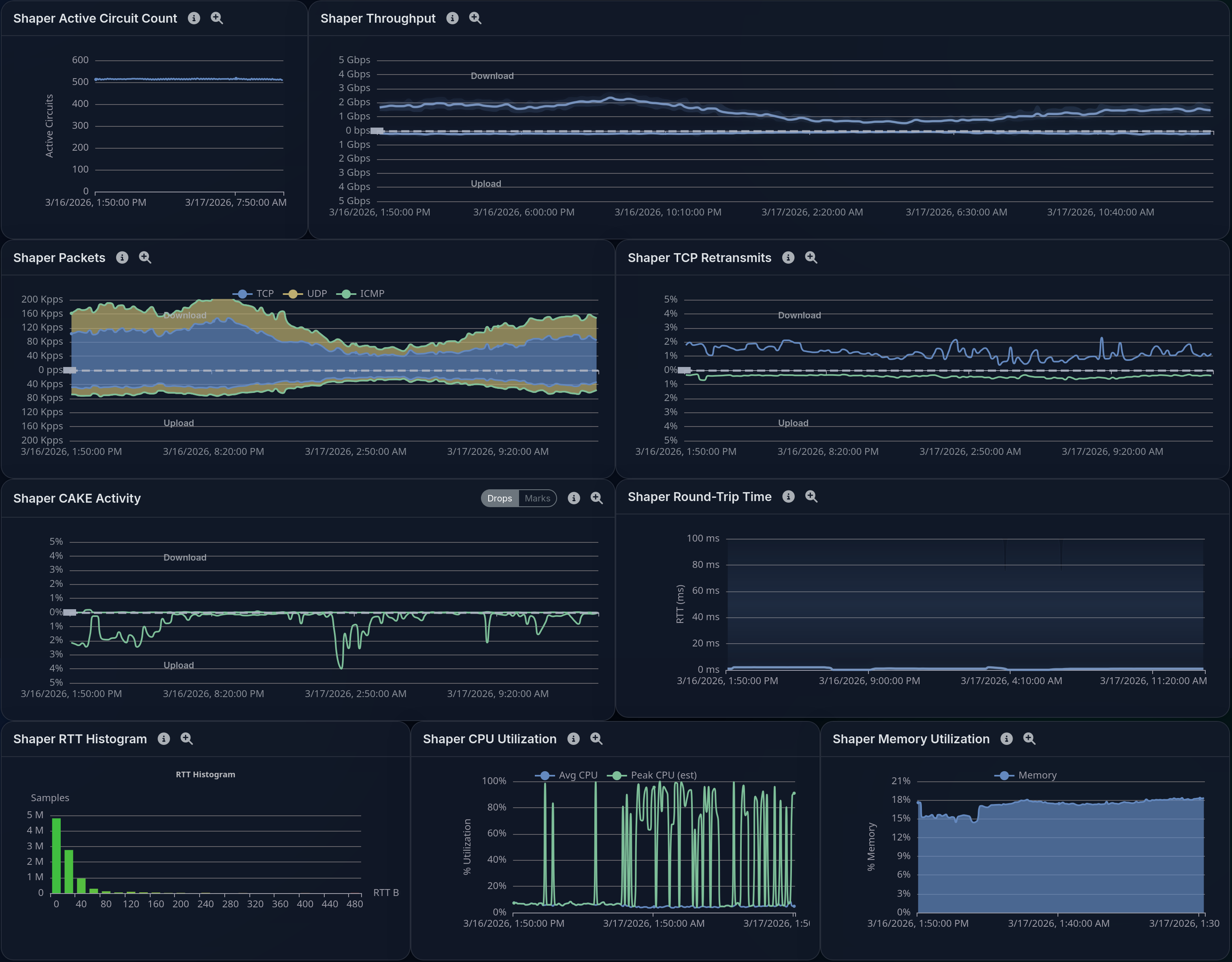Insight site dashboard