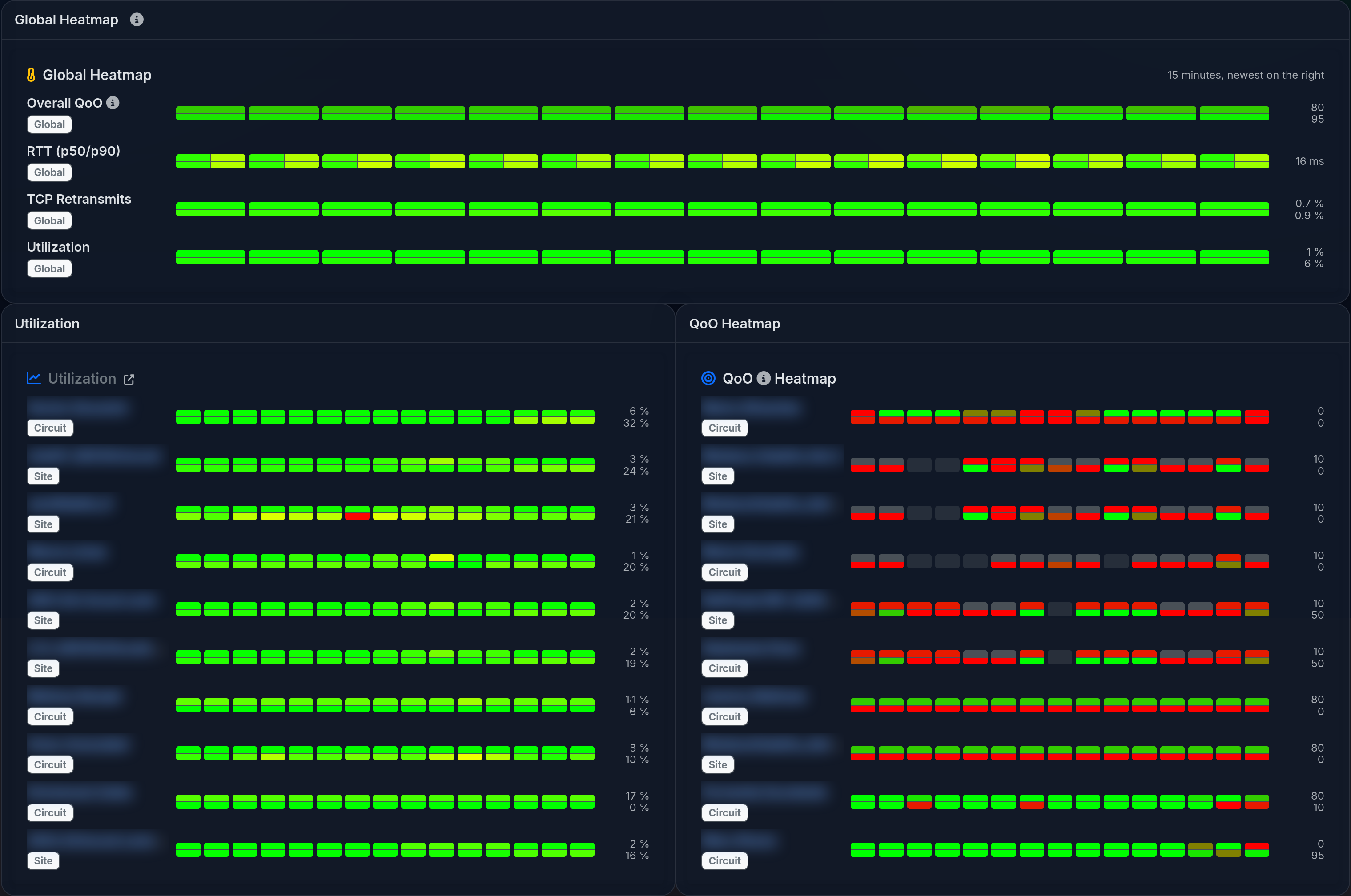 LibreQoS Executive Dashboard Heatmaps