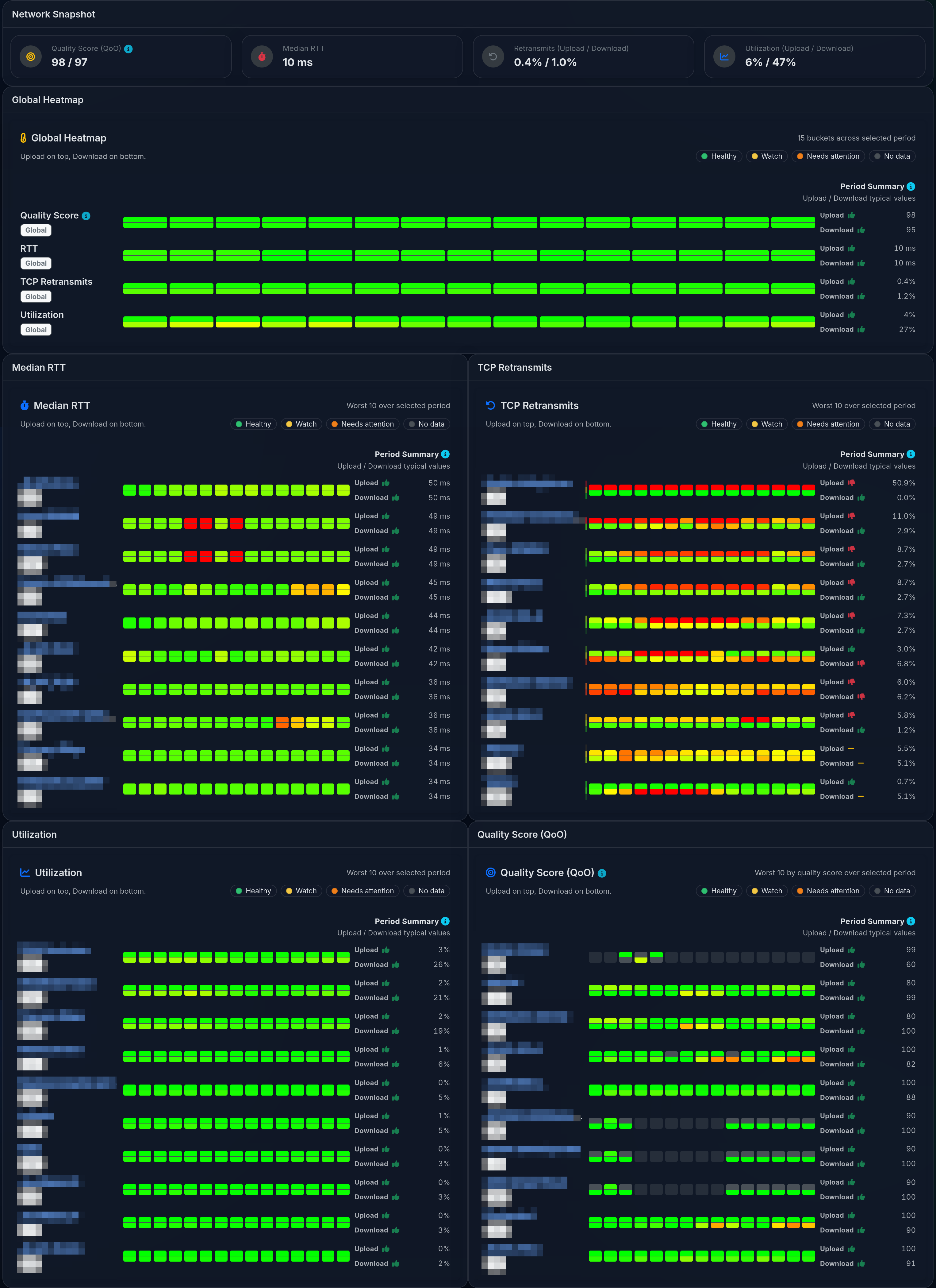Insight executive dashboard