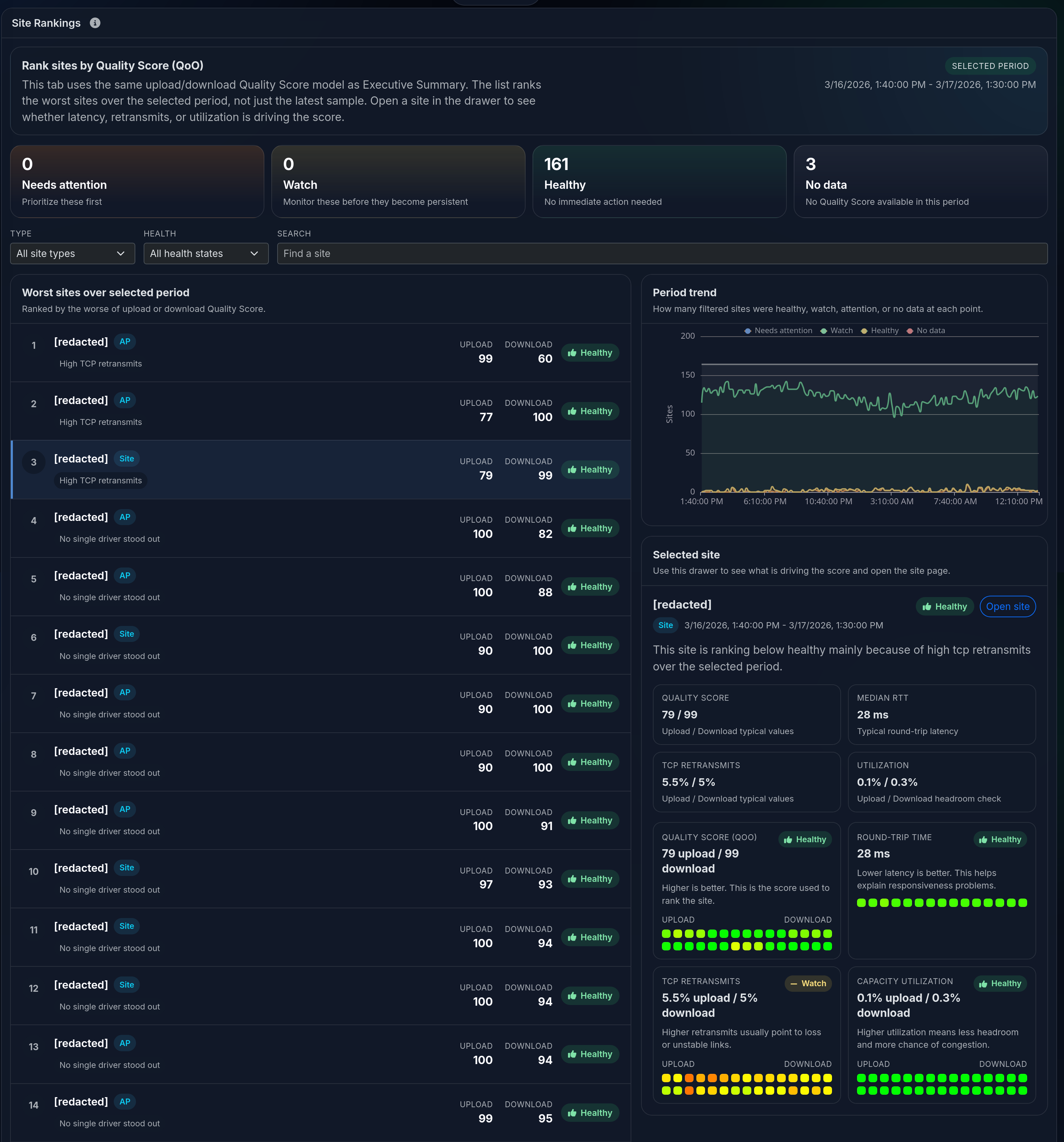 Insight site rankings view